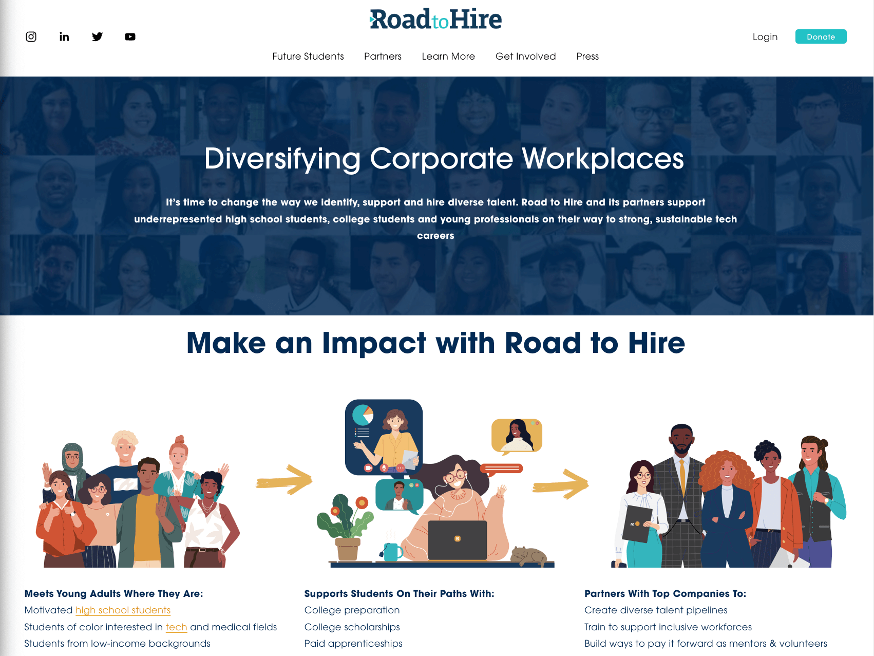 RoadtoHire Website